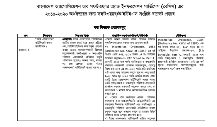 জাতীয় রাজস্ব বোর্ডের প্রাক বাজেটে প্রযুক্তি খাতের বাজেট প্রস্তাব 