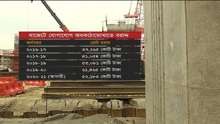 অর্থনীতির চাকা ঘোরাতে মেগা প্রকল্পই এখন ভরসা