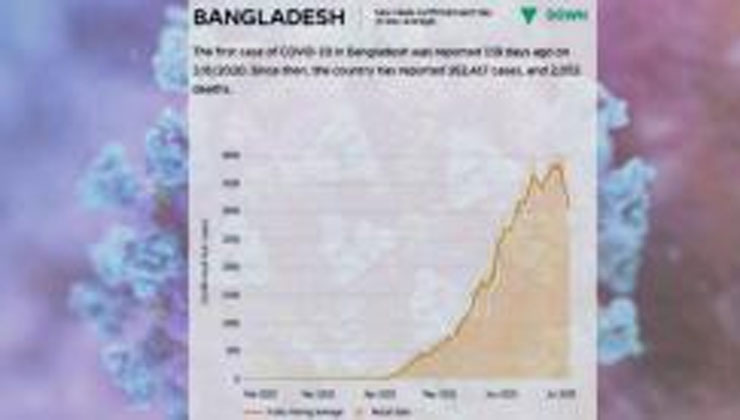 আন্তর্জাতিক সম্পর্কে গলার কাঁটা হতে পারে করোনার ভুয়া সনদ