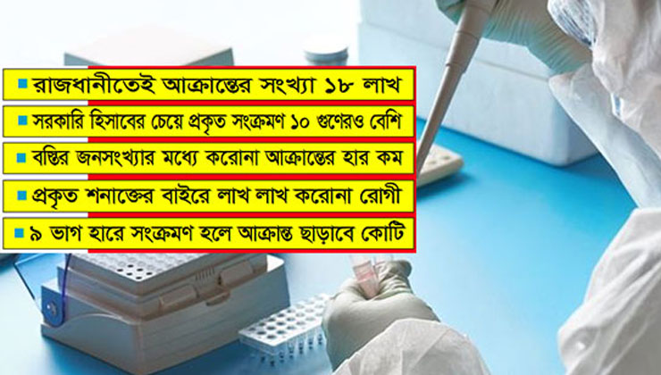 অদেখা শত্রু র আতঙ্কে