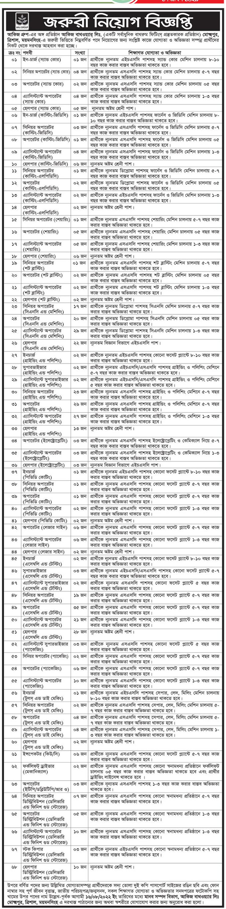 আকিজ গ্রুপে বিশাল নিয়োগ, যোগ্যতা ৮ম শ্রেণি থেকে স্নাতক পাস 