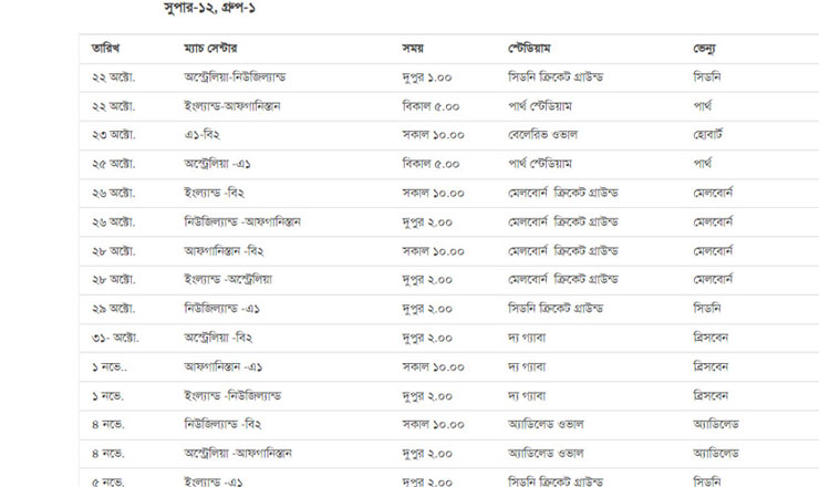 জেনে নিন টি-টোয়েন্টি বিশ্বকাপের পূর্ণাঙ্গ সময়সূচি