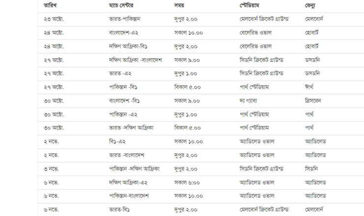 জেনে নিন টি-টোয়েন্টি বিশ্বকাপের পূর্ণাঙ্গ সময়সূচি