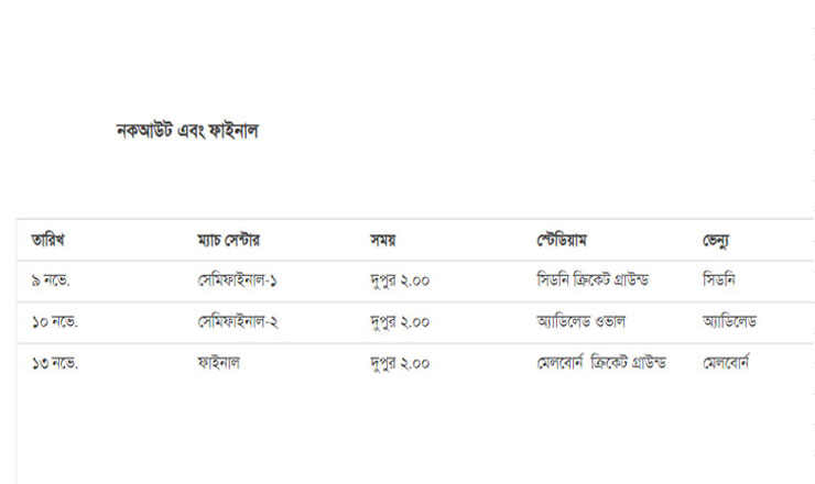 জেনে নিন টি-টোয়েন্টি বিশ্বকাপের পূর্ণাঙ্গ সময়সূচি
