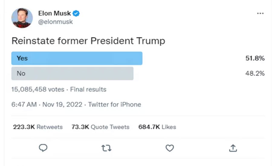 টুইটার অ্যাকাউন্ট ফিরে পেলেন ট্রাম্প