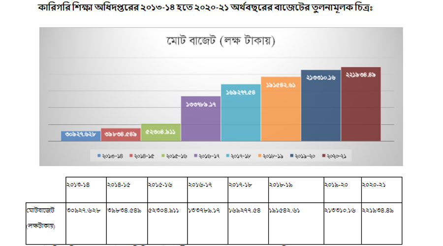 কারিগরি শিক্ষা অফুরন্ত সম্ভাবনার নতুন দ্বার