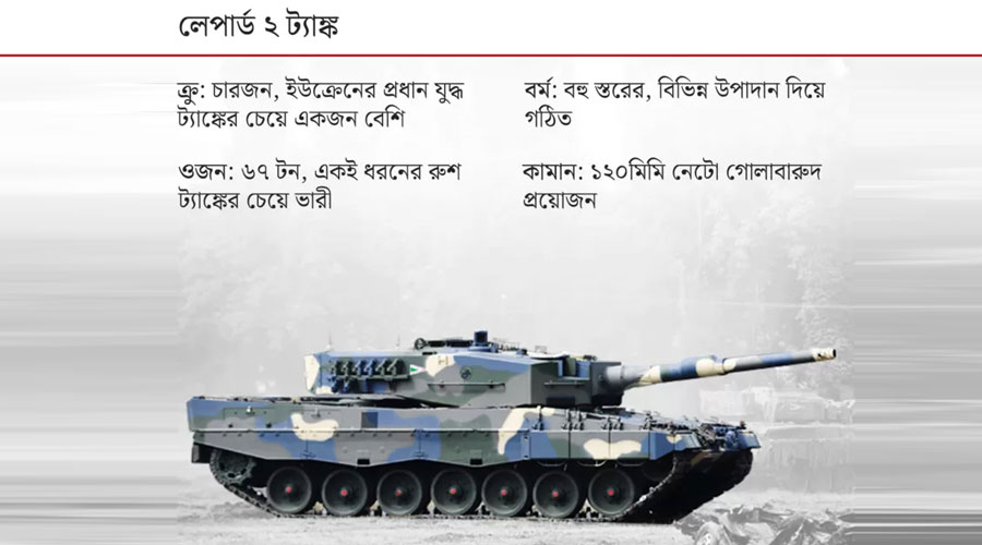 ১৪টি লেপার্ড টু পাঠানোর ঘোষণা জার্মানির