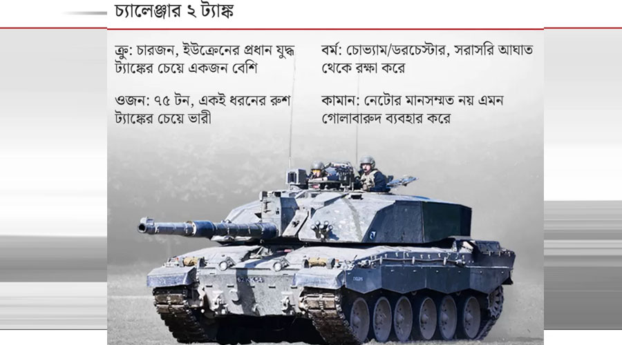 যুক্তরাজ্য ১৪টি চ্যালেঞ্জার টু ট্যাঙ্ক পাঠানোর কথা আগেই জানিয়েছে