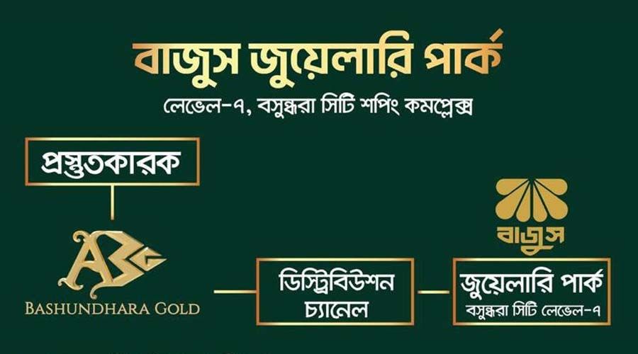 দেশের প্রথম জুয়েলারি পার্ক হচ্ছে বসুন্ধরা সিটিতে