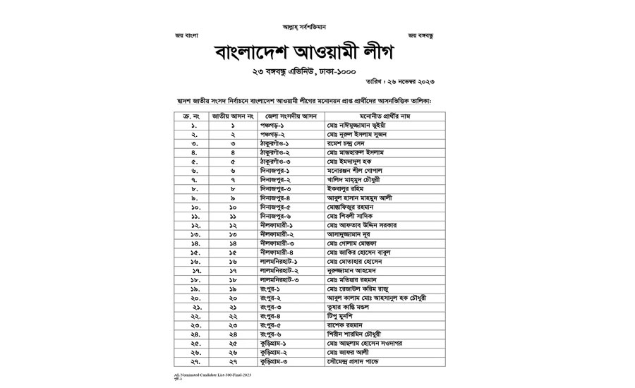 আওয়ামী লীগের মনোনয়ন পেলেন যাঁরা