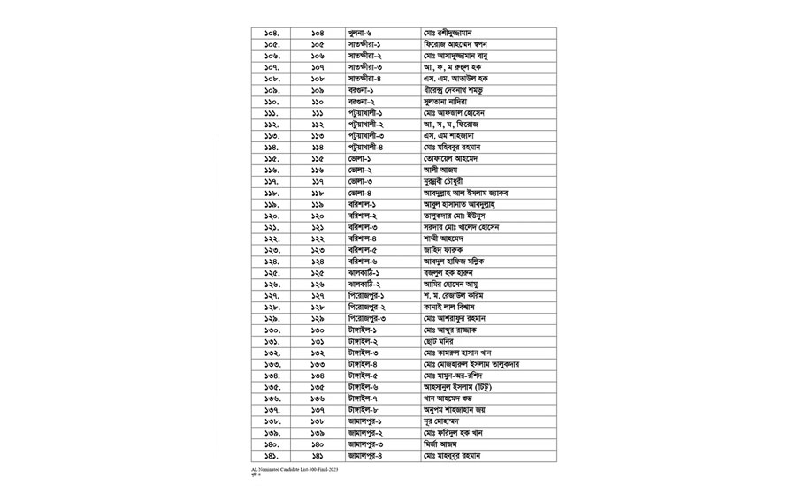 আওয়ামী লীগের মনোনয়ন পেলেন যাঁরা