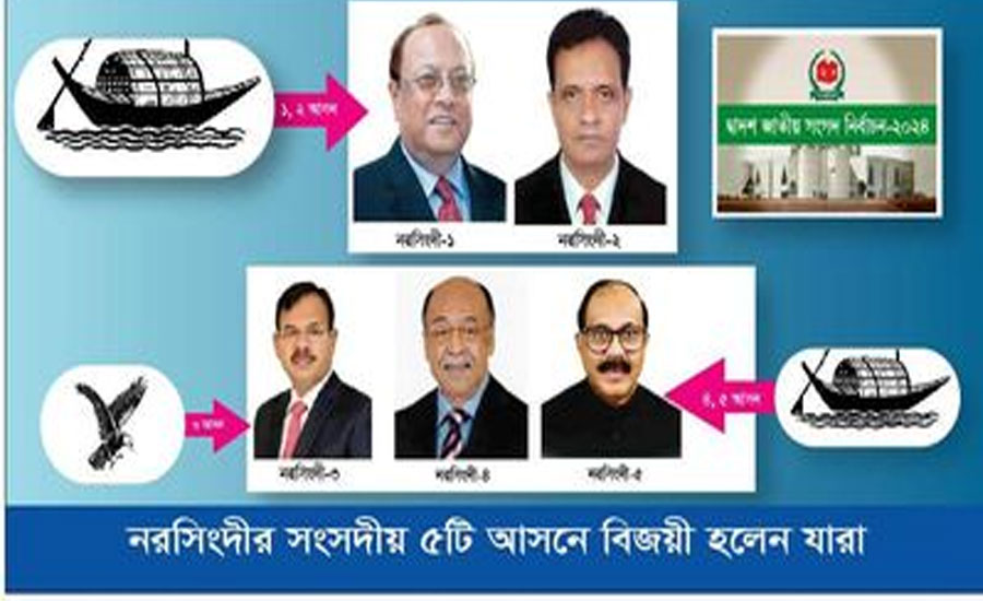 নরসিংদীর ৪টি আসনে নৌকা ১টি আসনে ঈগল  বিজয় লাভ