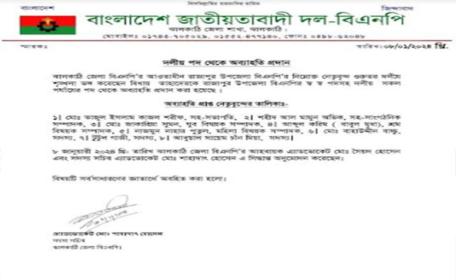 দলীয় শৃঙ্খলা ভঙ্গের কারণে রাজাপুরে বিএনপির ৮জন নেতাকে অব্যাহতি