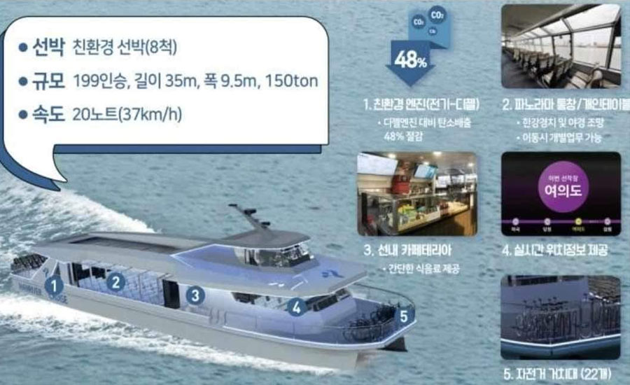 সিউলে পরিবহন ব্যবস্থা ত্বরান্বিত করার লক্ষ্যে ওয়াটার বাস চালুর পরিকল্পনা।