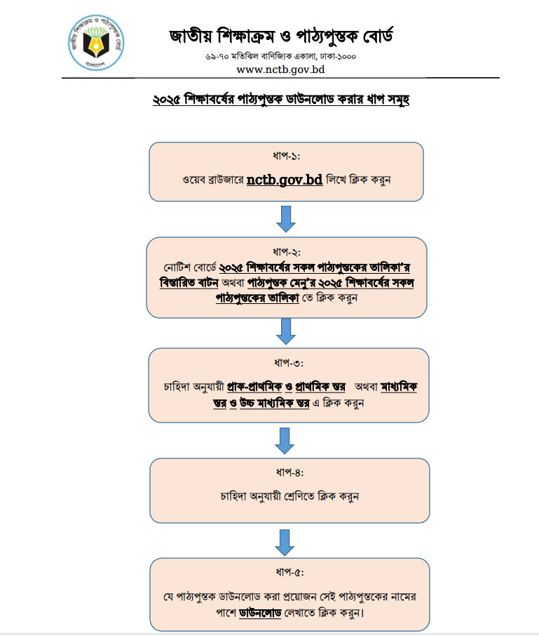 পাঠ্যবইয়ের অনলাইন ভার্সন ডাউনলোড করবেন যেভাবে