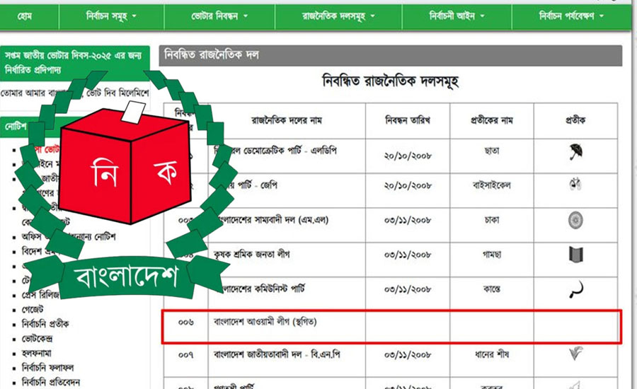 ইসির ওয়েবসাইট থেকে সরানো হলো ‘নৌকা’ প্রতীক
