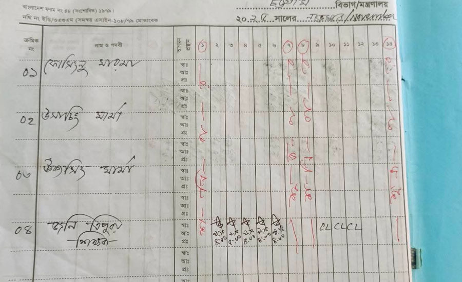 রুমায় যথুরাম পাড়া সরকারি প্রাথমিক বিদ্যালয়ে পাঠদান ছাড়াই চলছে বেতন উত্তোলন