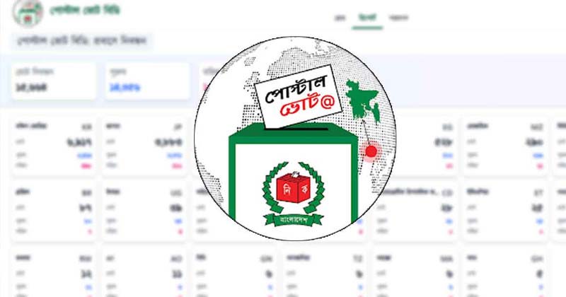 পোস্টাল ভোটিংয়ে আরও ১৫ দিন সময় দিচ্ছে ইসি