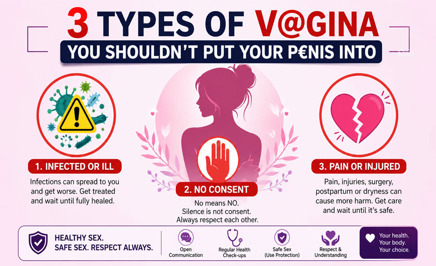 ৩ ধরনের ভ্যাজাইনা—যেখানে পেনিস প্রবেশ করানো উচিত নয়