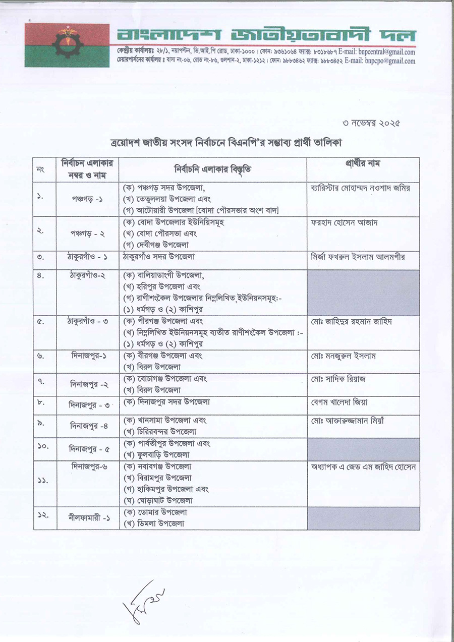 ২৩৭ আসনে বিএনপির প্রার্থী ঘোষণা