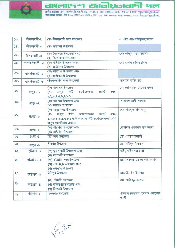 কোন আসনে বিএনপির প্রার্থী কে? দেখুন তালিকাসহ