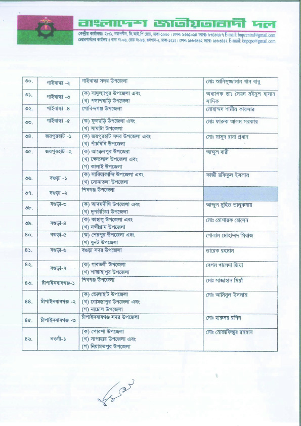 কোন আসনে বিএনপির প্রার্থী কে? দেখুন তালিকাসহ