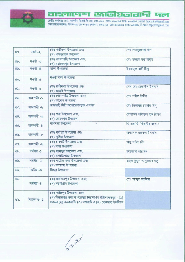 কোন আসনে বিএনপির প্রার্থী কে? দেখুন তালিকাসহ