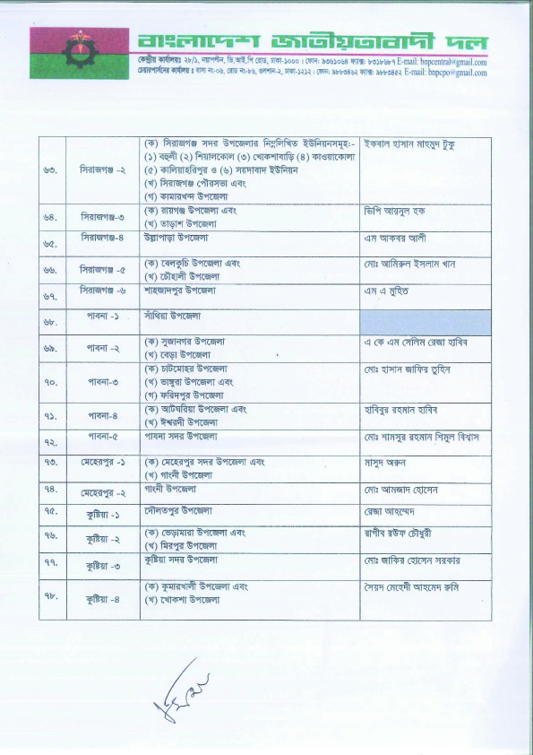 কোন আসনে বিএনপির প্রার্থী কে? দেখুন তালিকাসহ