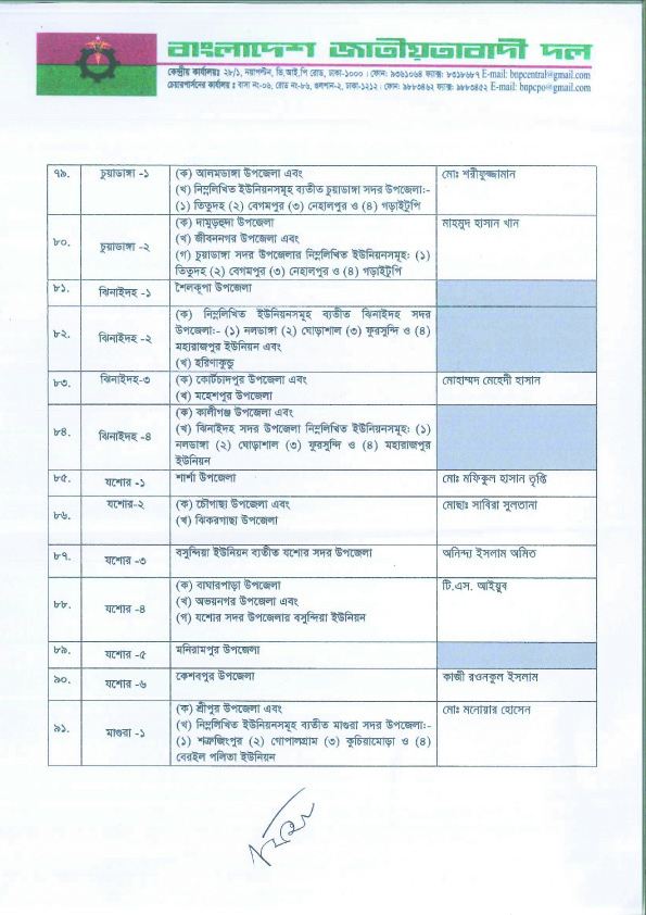 কোন আসনে বিএনপির প্রার্থী কে? দেখুন তালিকাসহ