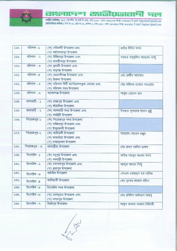 কোন আসনে বিএনপির প্রার্থী কে? দেখুন তালিকাসহ