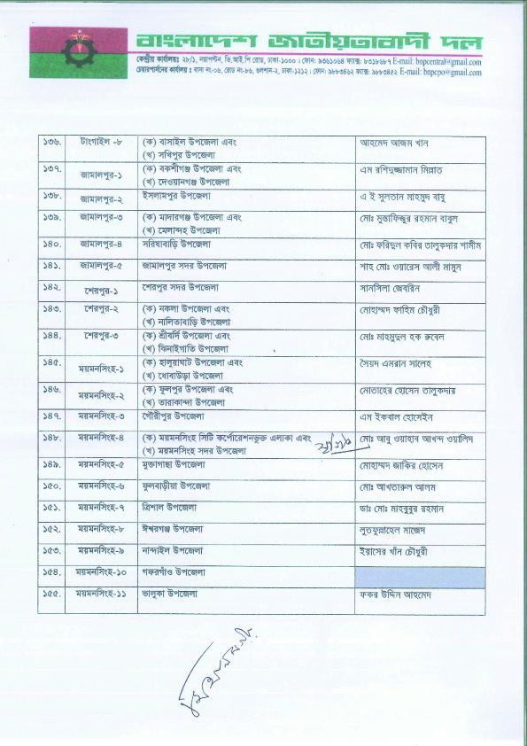 কোন আসনে বিএনপির প্রার্থী কে? দেখুন তালিকাসহ