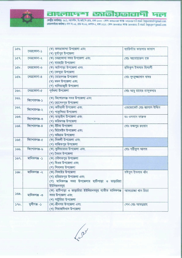 কোন আসনে বিএনপির প্রার্থী কে? দেখুন তালিকাসহ