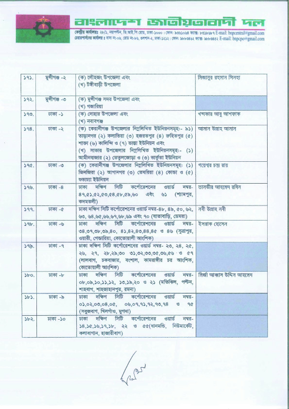কোন আসনে বিএনপির প্রার্থী কে? দেখুন তালিকাসহ