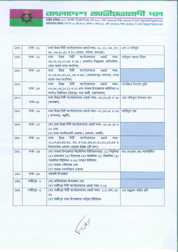 কোন আসনে বিএনপির প্রার্থী কে? দেখুন তালিকাসহ