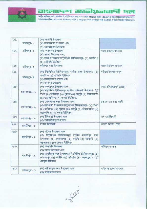 কোন আসনে বিএনপির প্রার্থী কে? দেখুন তালিকাসহ