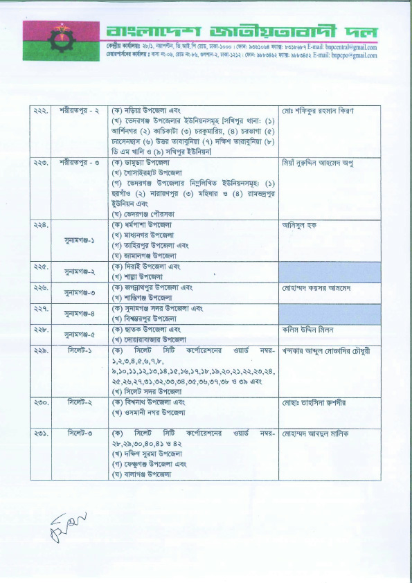 কোন আসনে বিএনপির প্রার্থী কে? দেখুন তালিকাসহ