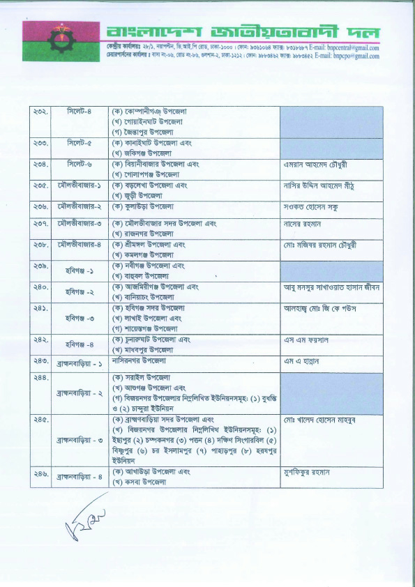 কোন আসনে বিএনপির প্রার্থী কে? দেখুন তালিকাসহ