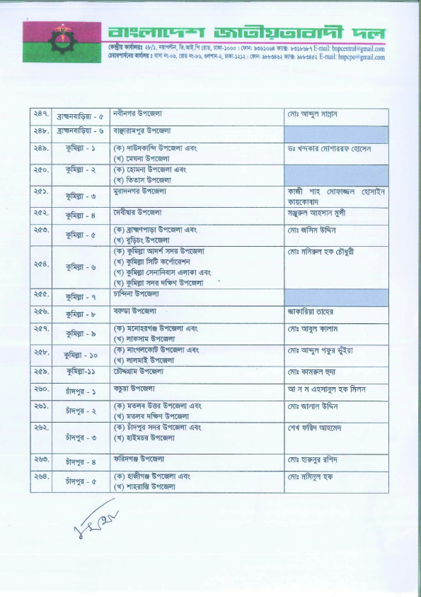 কোন আসনে বিএনপির প্রার্থী কে? দেখুন তালিকাসহ