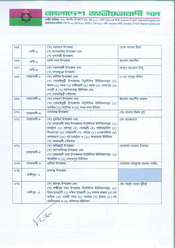 কোন আসনে বিএনপির প্রার্থী কে? দেখুন তালিকাসহ