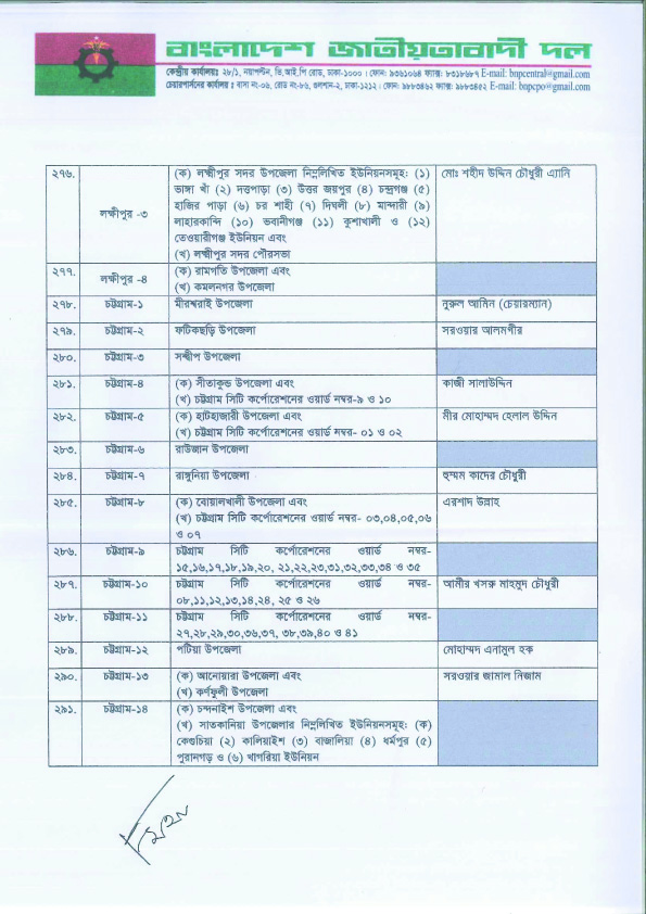 কোন আসনে বিএনপির প্রার্থী কে? দেখুন তালিকাসহ