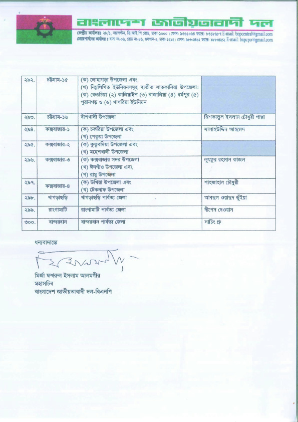 কোন আসনে বিএনপির প্রার্থী কে? দেখুন তালিকাসহ