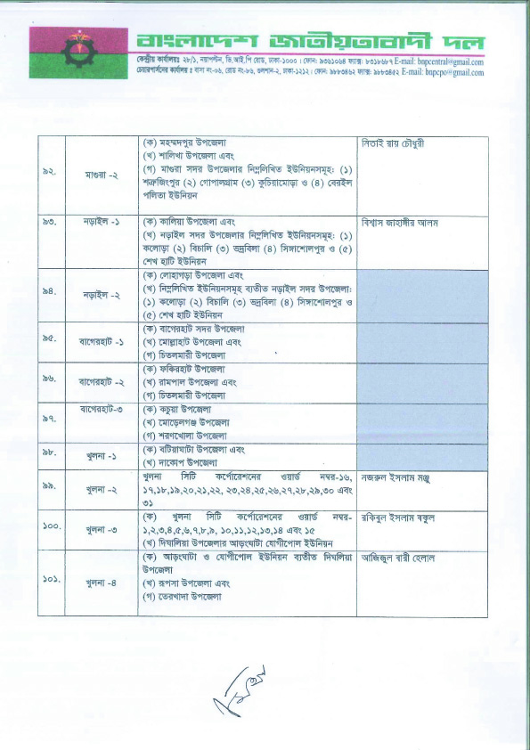 কোন আসনে বিএনপির প্রার্থী কে? দেখুন তালিকাসহ