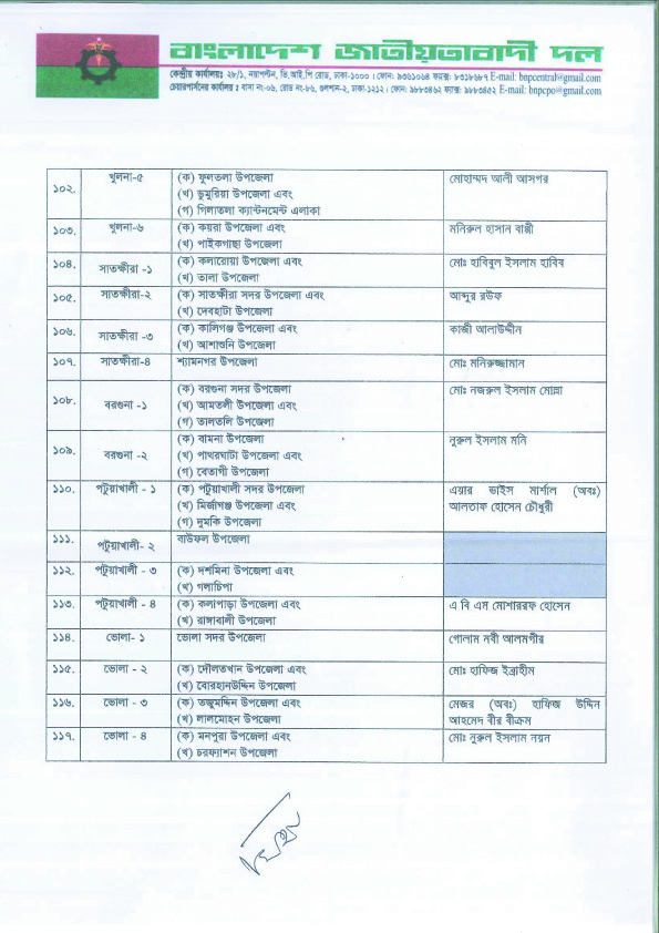 কোন আসনে বিএনপির প্রার্থী কে? দেখুন তালিকাসহ