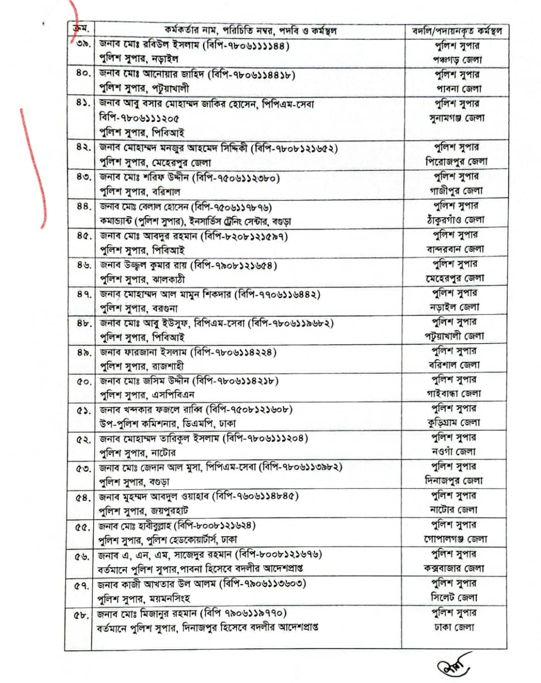 লটারি ভাগ্যে কোন জেলার পুলিশ সুপারের দায়িত্ব কে পেলেন